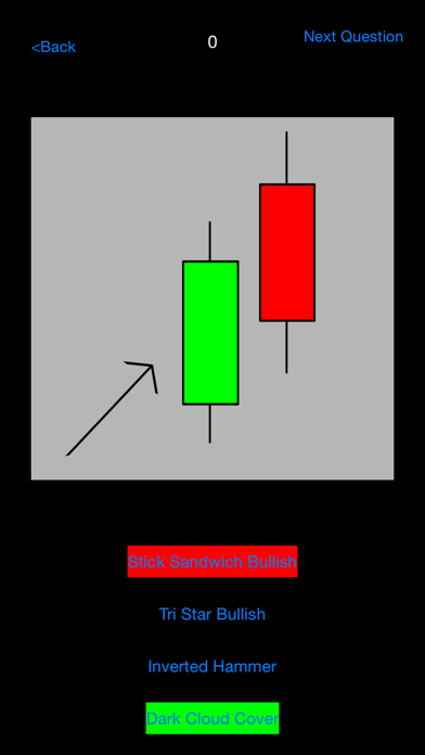 Screenshot #2 pour Candlestick Patterns