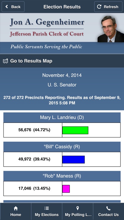 Jefferson Parish Clerk of Court Election Results