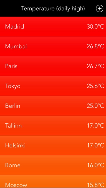 Weather Compare - List Stats