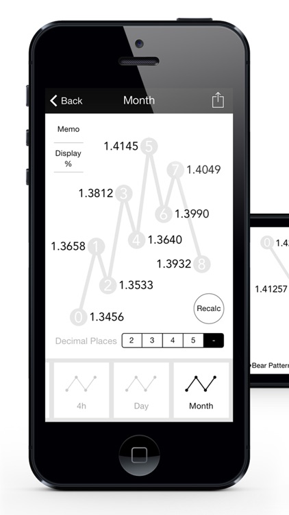 elliott wave calculator for Forex, CFD, Bitcoin
