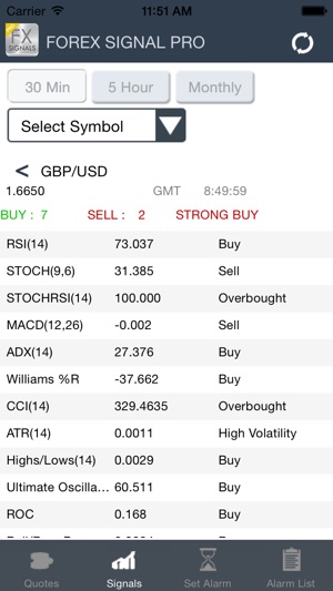 Forex Signals Pro(圖3)-速報App