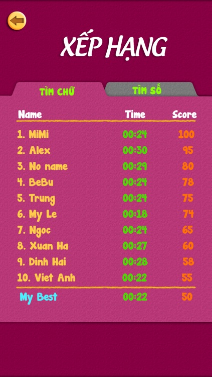 Ai Nhanh Mat screenshot-4