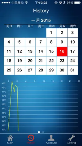 Game screenshot FeverMonitor hack