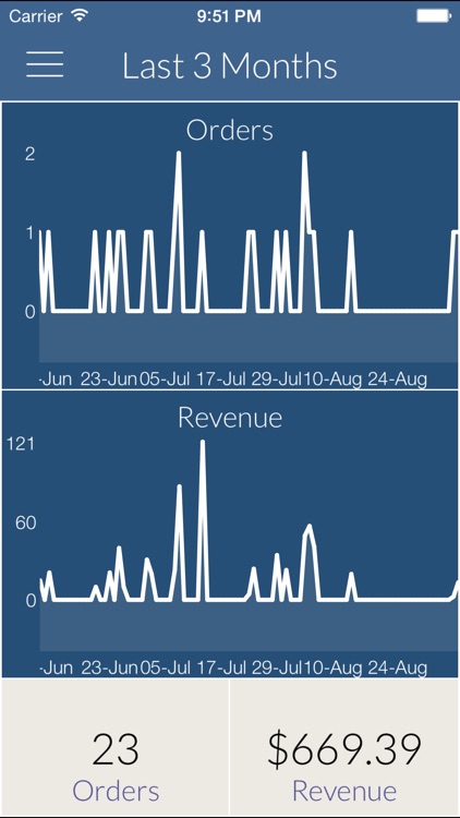 Craft Task Manager for Etsy Sellers screenshot-3