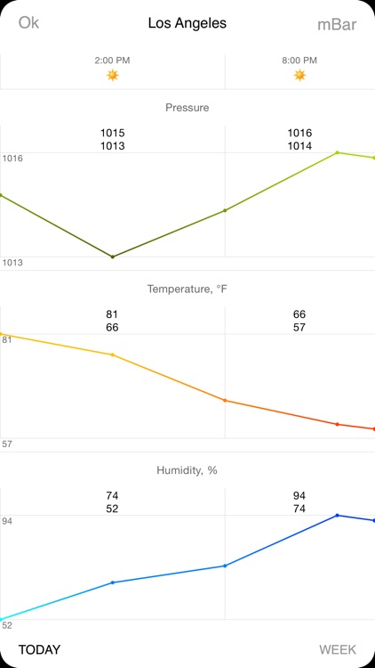 Barometer Deluxe - Pressure on The Map With Charts and Forecast screenshot-3