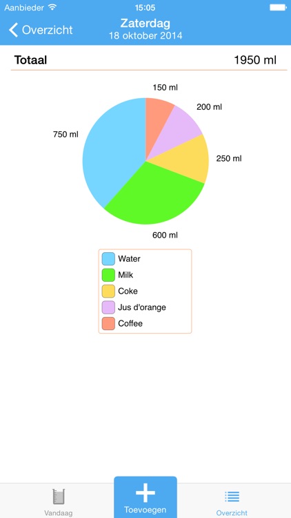 Drink Diary