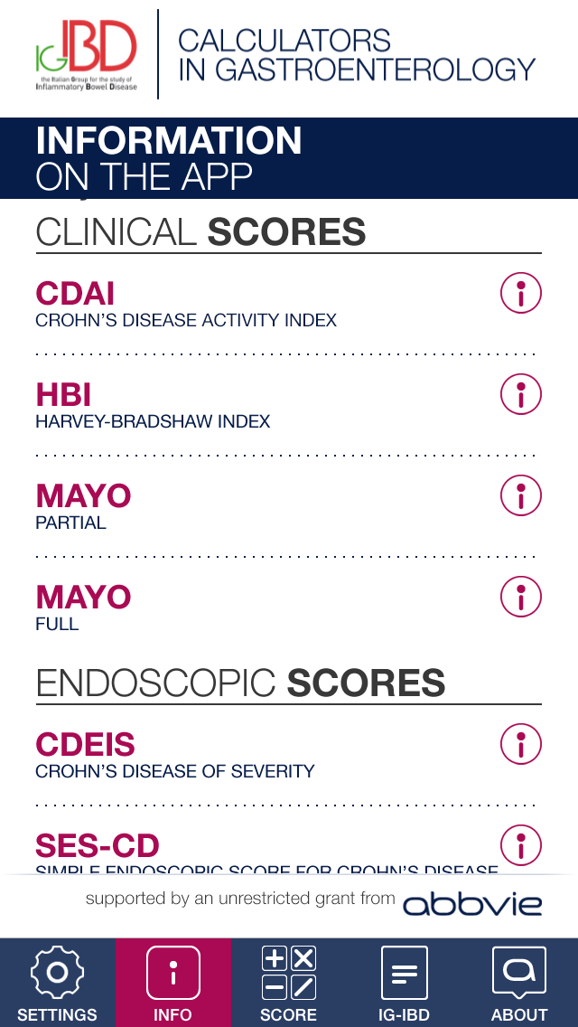 IGIBD Scores