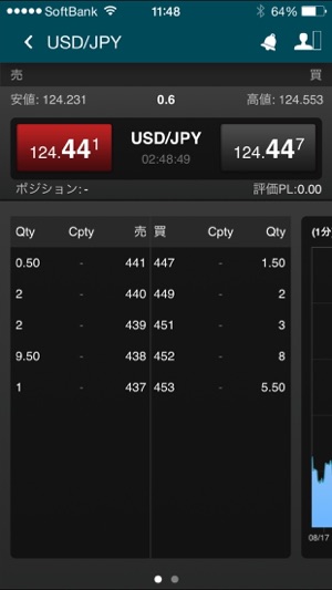 FX C-NEX(圖3)-速報App
