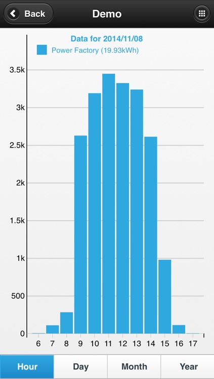 Trinasmart screenshot-3