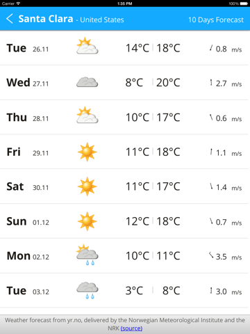 Quick Forecastのおすすめ画像4