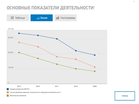 JSC “Gazprom Neft” Annual Report 2013 screenshot 2