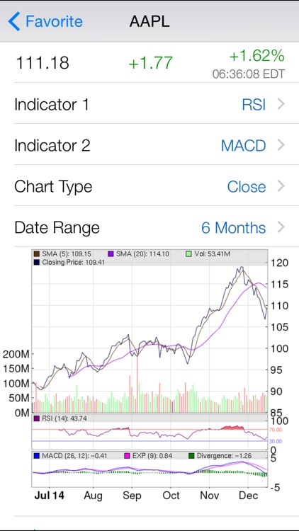 iMaxPain: Pro Options Max Pain Calculator and Tracker with Live Option Chain, Real Time Stock Quote and Chart, Watch-list Management