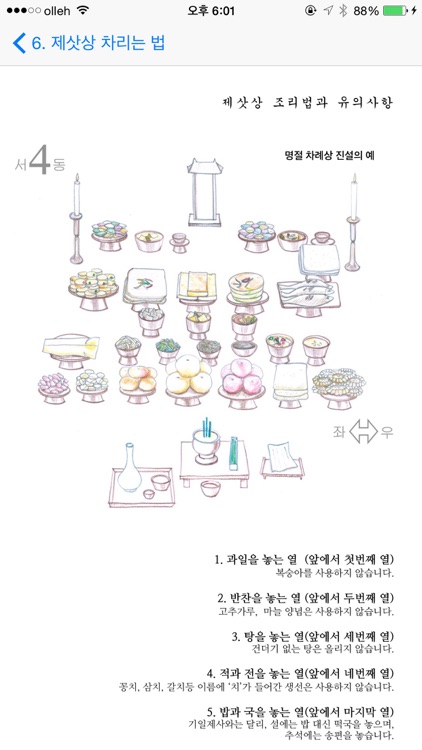 우리 전통 제사의 모든 것