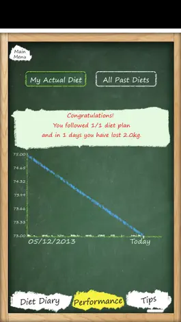 Game screenshot My Diet Diary hack