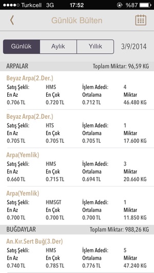 Eskişehir Ticaret Borsası(圖2)-速報App