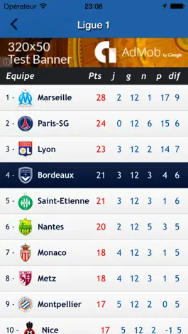 Game screenshot Girondins Infos apk