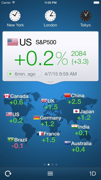 WorldStock - Global Stock Market Tracking App