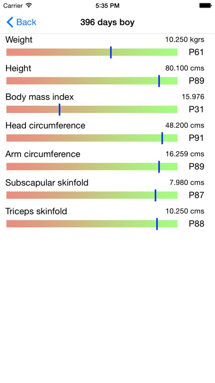 Pediatric Calculator