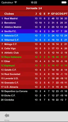 Captura 5 La Liga Fútbol iphone