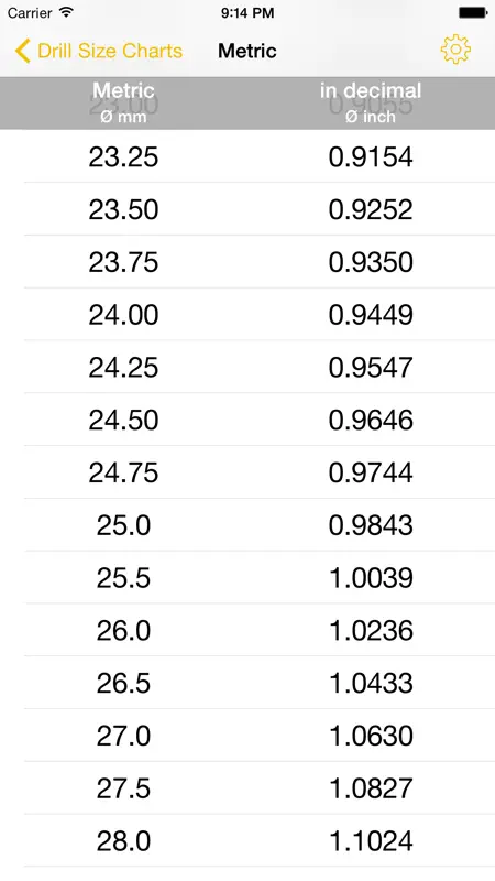 Drill Size Charts - Drill bit size tables to show US Number / Letter and Fraction Inch sizes in Decimal Inch and Metric Conversions screenshot 4 of 4