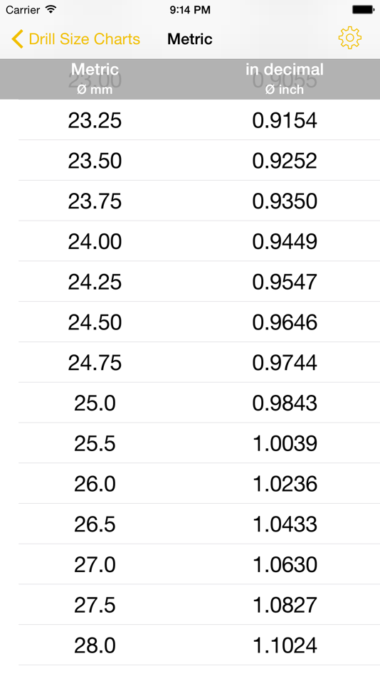 #4. Drill Size Charts - Drill bit size tables to show US Number / Letter and Fraction Inch sizes in Decimal Inch and Metric Conversions (iOS) بواسطة: Chewy Applications
