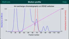 Game screenshot Protein Purification for iPhone hack