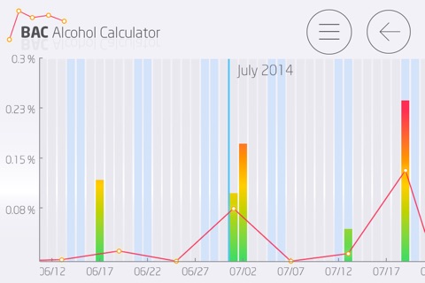 BAC Alcohol Calculator screenshot 3