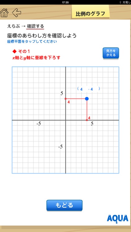 Graph of The Proportion in "AQUA"