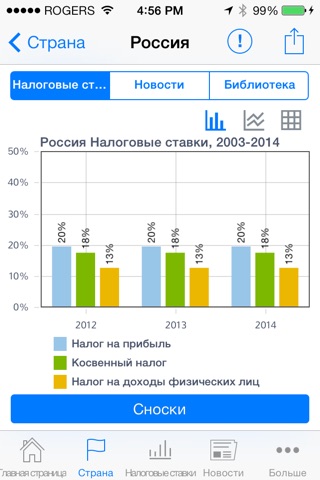 KPMG Global Tax screenshot 3