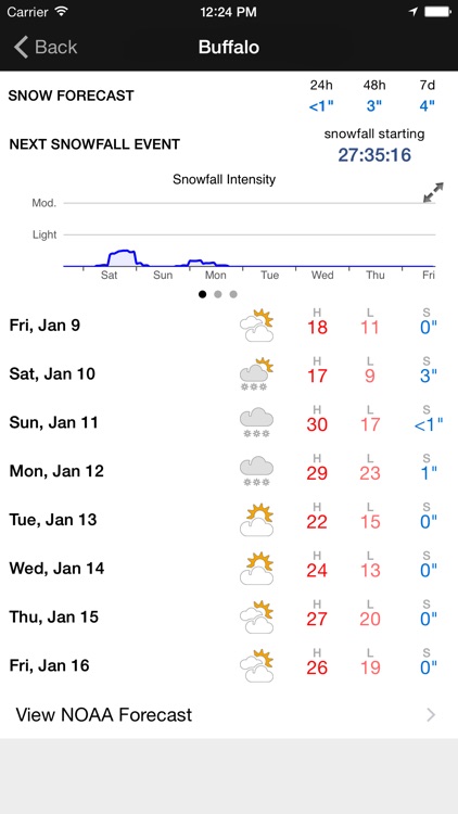 Snow Watcher - NOAA Winter Weather Forecasts
