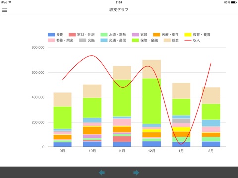 マニュアルなしで誰でも使える簡単家計簿 for mobileのおすすめ画像5