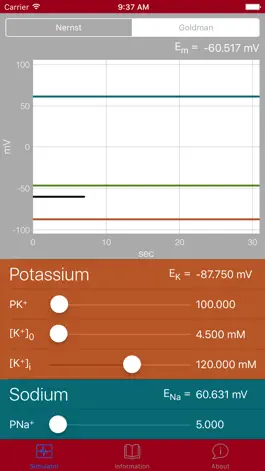 Game screenshot The Nernst/Goldman Equation Simulator hack