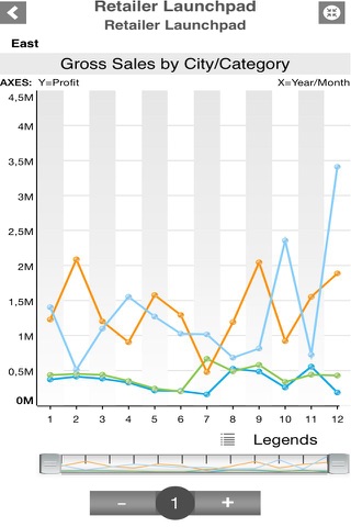 incadea Business Analytics powered by SAP screenshot 4