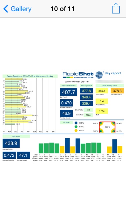 RapidShot Hockey Training Day Report screenshot-3