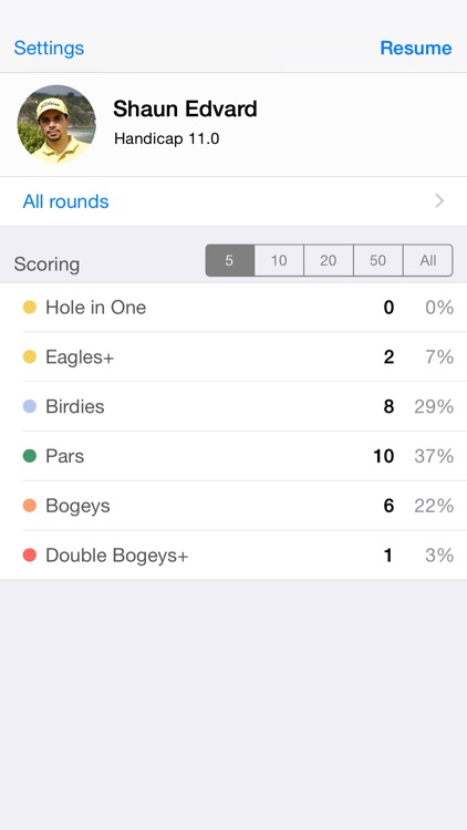Golf Scores: GPS Rangefinder