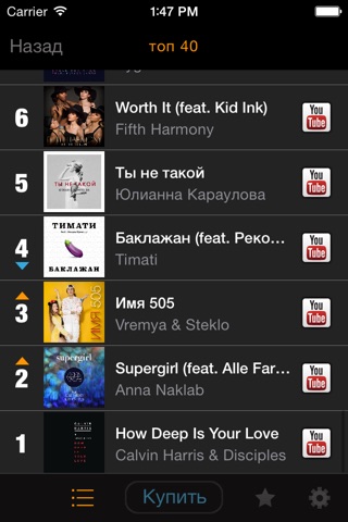 my9 Top 40 : RU музыкальных чартах screenshot 2