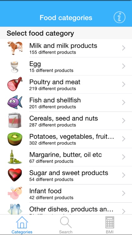 Nutritions