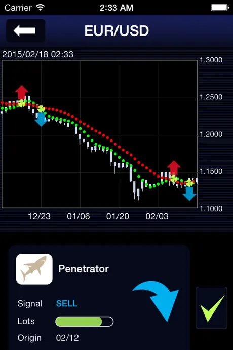 FX Indicator