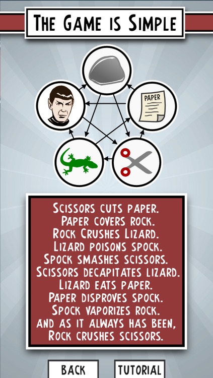 Lizard Spock Expansion: Rock Paper Scissors