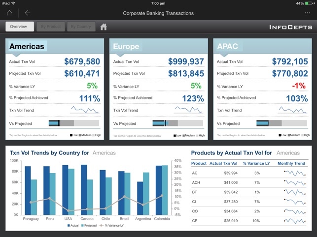 Corporate Banking Transactions(圖3)-速報App