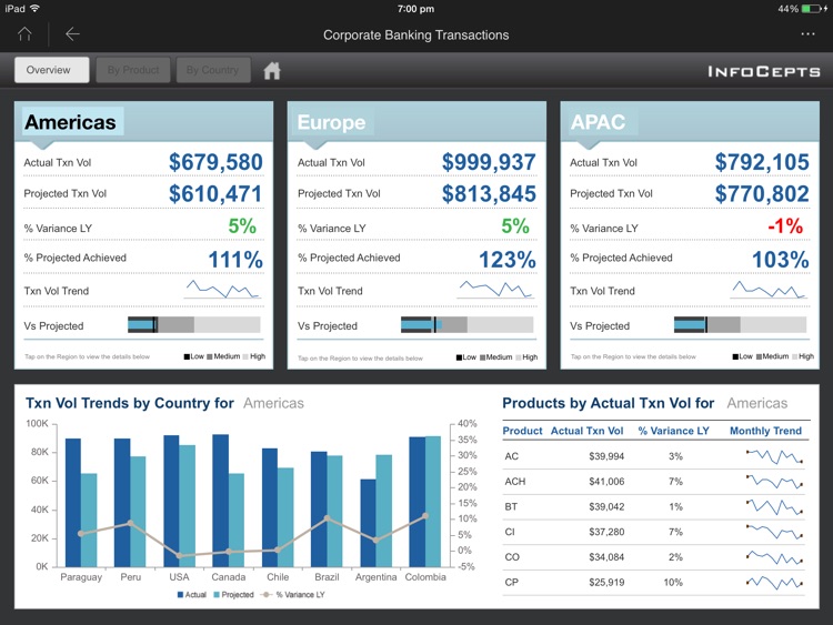 Corporate Banking Transactions