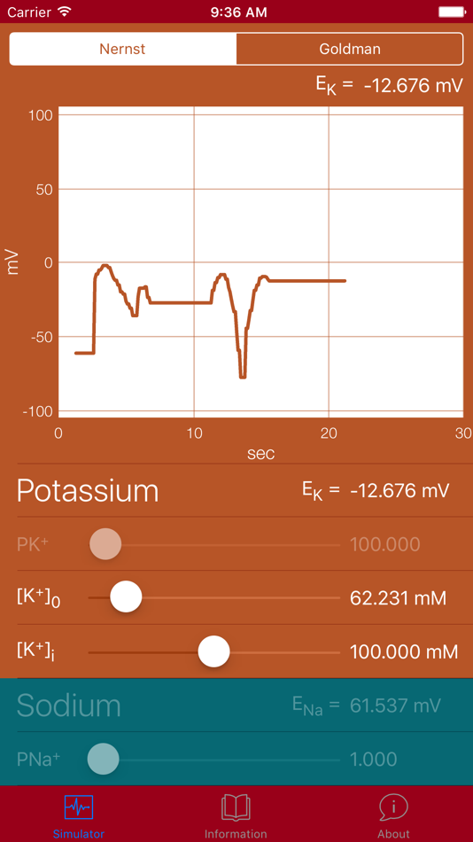 The Nernst/Goldman Equation Simulator - 2.0 - (iOS)