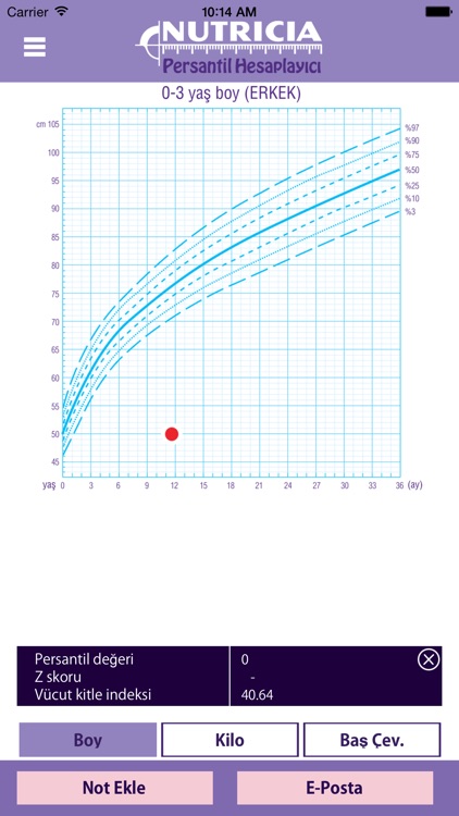 Nutricia Persantil Hesaplayıcı