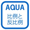 Application of The Proportion and Inverse Proportion in "AQUA"