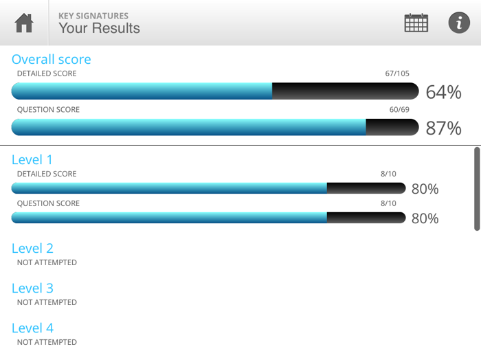 Musition Key Signatures