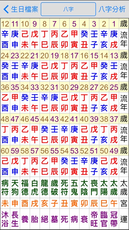 星僑八字 screenshot-3