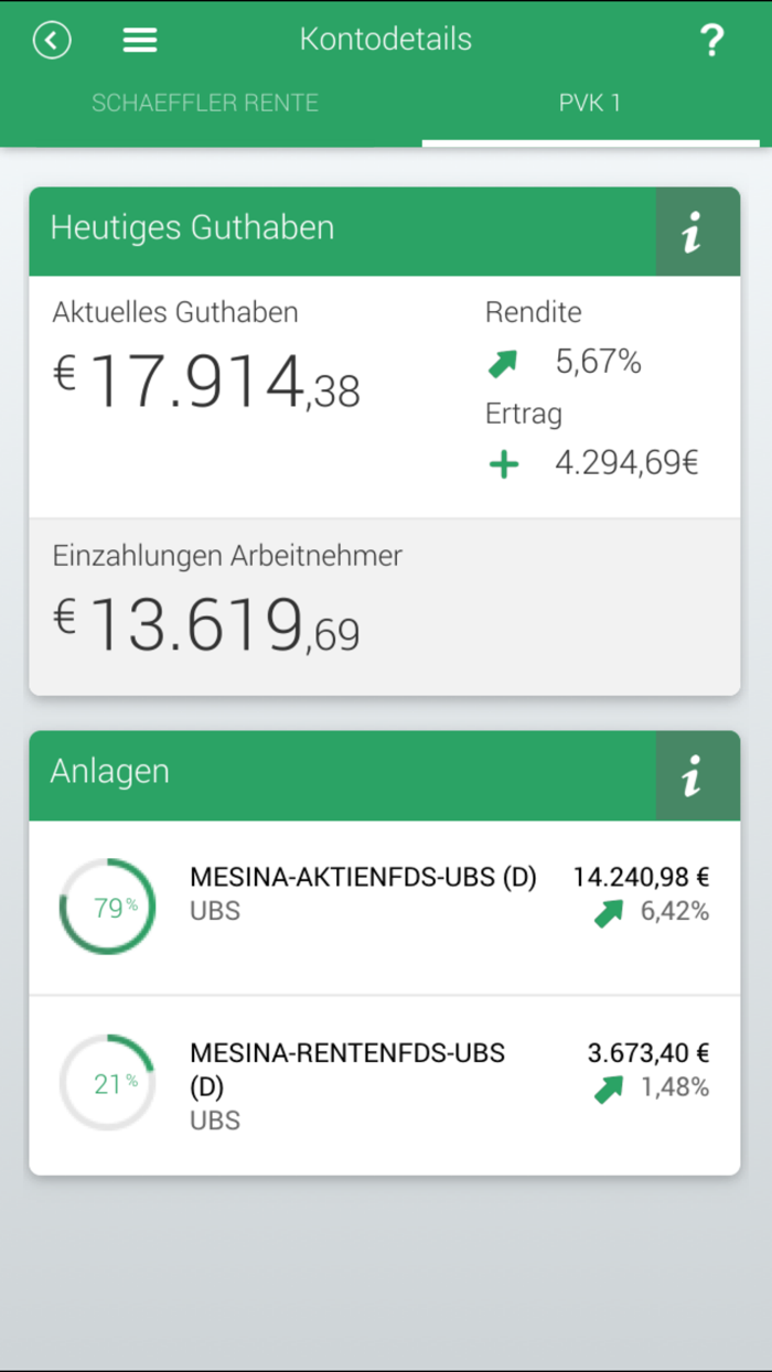 Schaeffler Zukunftsvorsorge