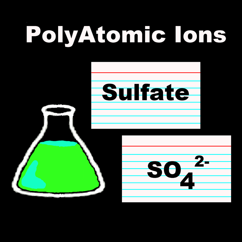 Polyatomic Ion Flash Cards