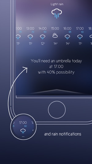 Umbrella Time: Rain Notification and Hourly Weather Forecast(圖2)-速報App