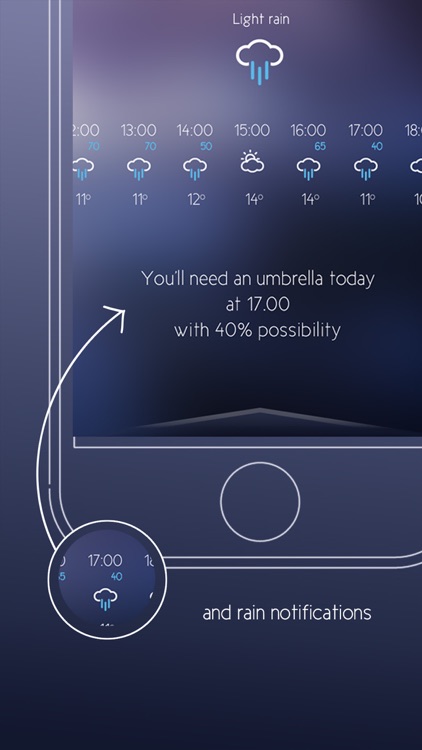 Umbrella Time: Rain Notification and Hourly Weather Forecast